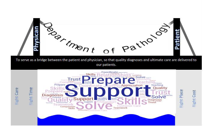 MBMC-Laboratory-Our-Why-Statement